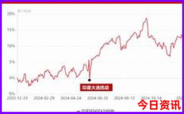 恩施到贵州自驾游最佳路线图